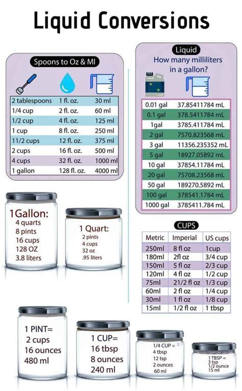 Oz Converter Tools