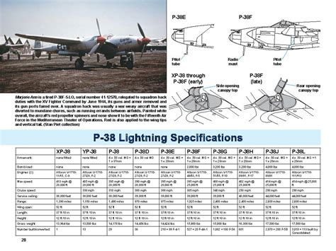 P-38 Lightning specifications