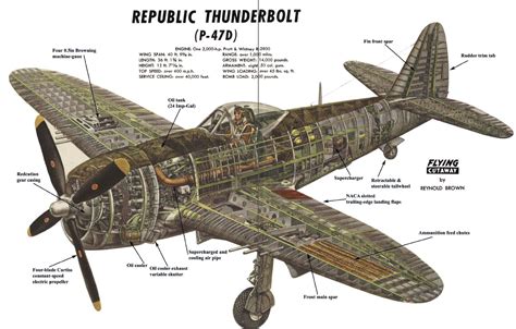 P-47 Thunderbolt design