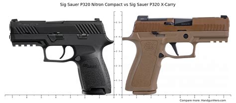 P320 Compact Size Comparison Image 3