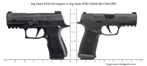 P320 Purpose and Usage Comparison Image 7