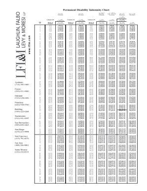 PD Chart Template