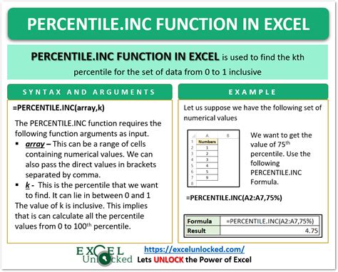 PERCENTILE Function