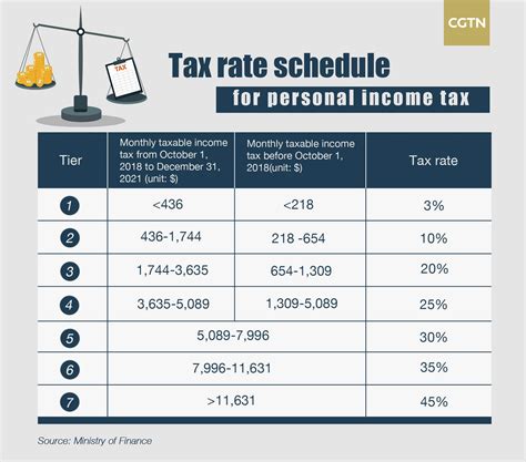 PFC Pay Rate Bonuses