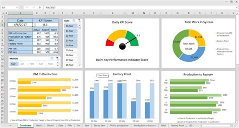 PO Template with Pivot Tables