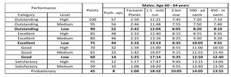 PRT Additional Resources