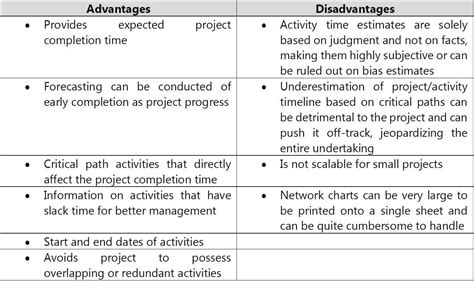 PRT Chart Benefits and Limitations