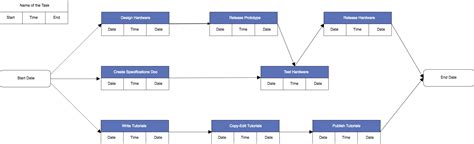 PRT Chart Components Breakdown