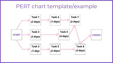 PRT Chart Progress Tracking