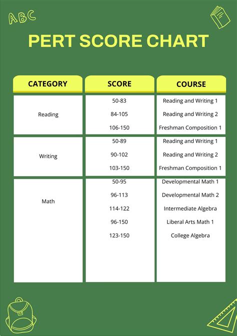 PRT Chart Scoring System Explanation