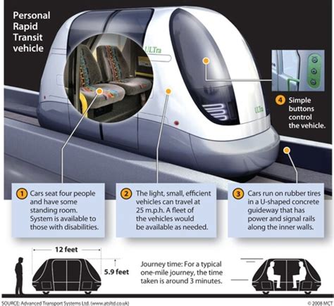 PRT Components