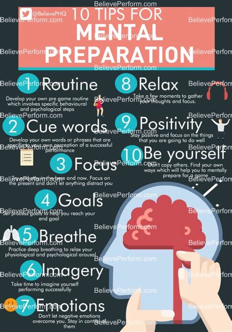 PRT Mental Preparation Guide