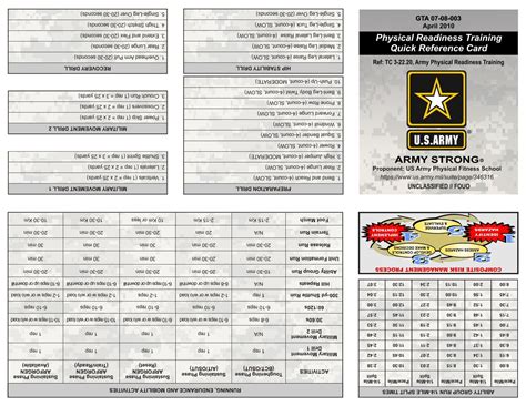 PRT Preparation Guide