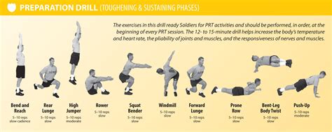 PRT Preparation Endurance