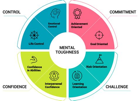 PRT Preparation Mental Toughness