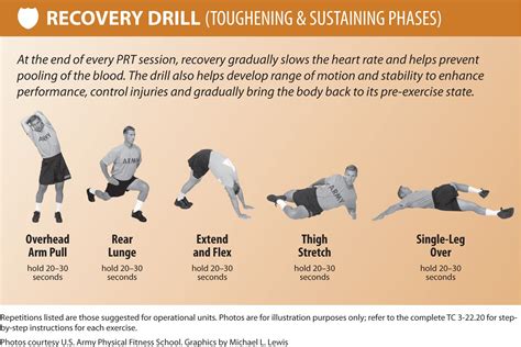 PRT Preparation Recovery