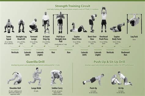 PRT Preparation Strength Training