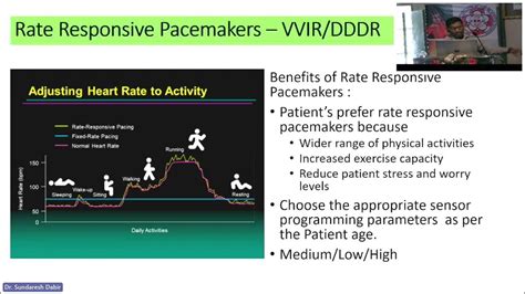 Pacemaker Programming