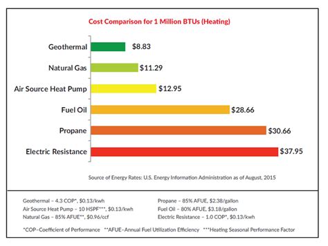 Pacific Pump and Power cost savings