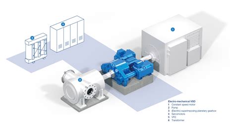 Pacific Pump and Power drives efficiency