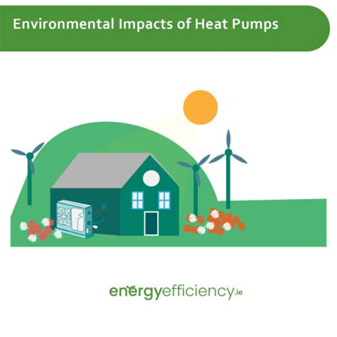 Pacific Pump and Power environmental impact