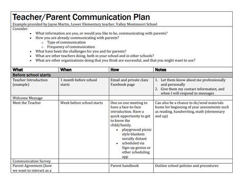 Parent Communication Plan