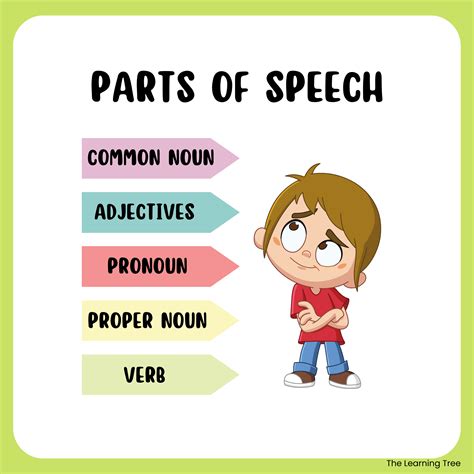 Parts of Speech