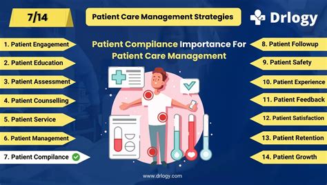 Description of Patient Compliance