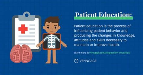 Importance of Patient Education