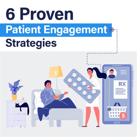 Improved Patient Engagement