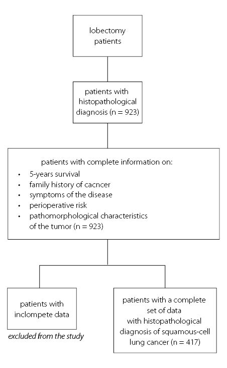 Improved Patient Outcomes