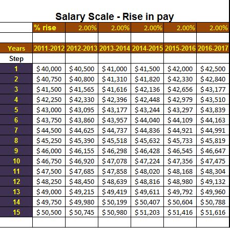 Pay Scale Template Example 1