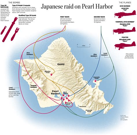 Pearl Harbor Attack Plan