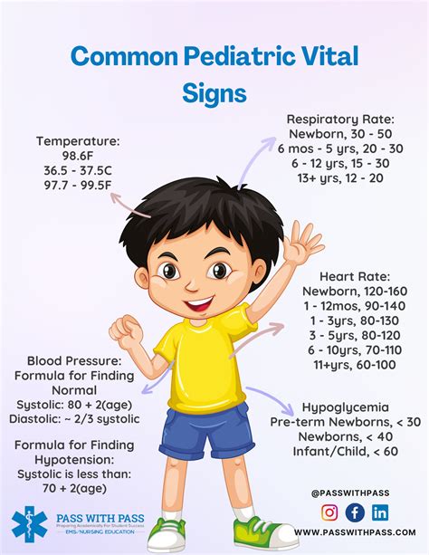 Pediatric Vital Signs Template