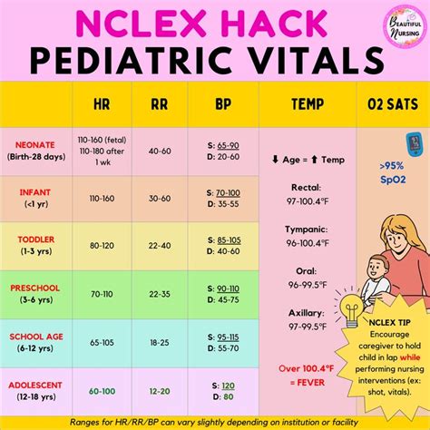 Pediatric Vitals Sheet Printable