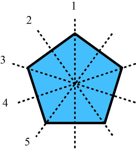 Lines of Symmetry on a Pentagon