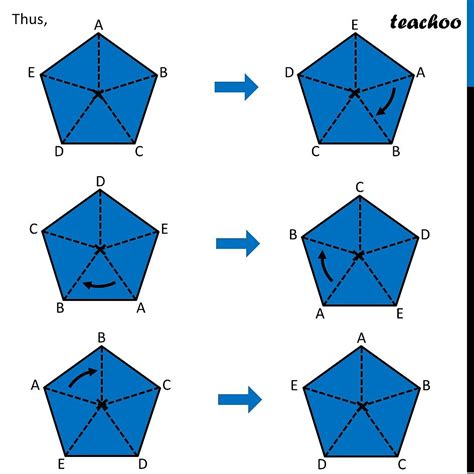 Pentagon Symmetry Example 4