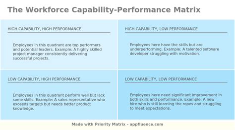 Performance Capabilities of J and K Engines