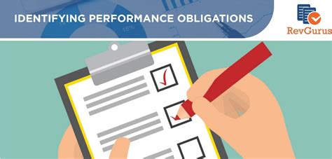 Identify the performance obligations in the contract