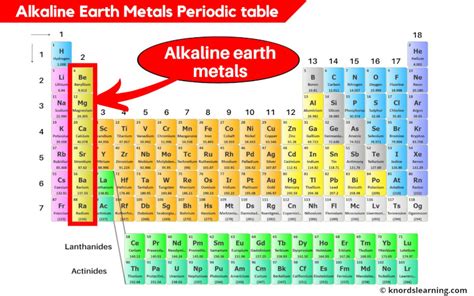 Periodic Table Alkaline Earth Metals