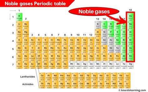 Periodic Table Noble Gases