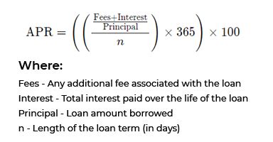 Personal Loan APR Calculation