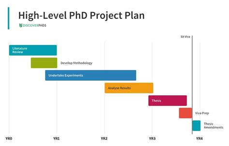 Description of PhD Research Plan