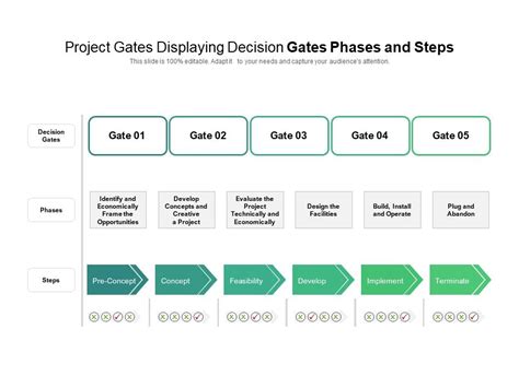 Phase-Gate Project Timeline Template