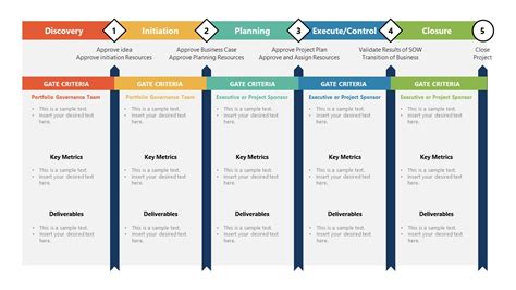 Phase-Gate Roadmap Timeline Template