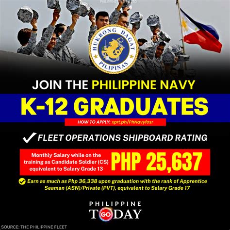 Philippine Navy Commands