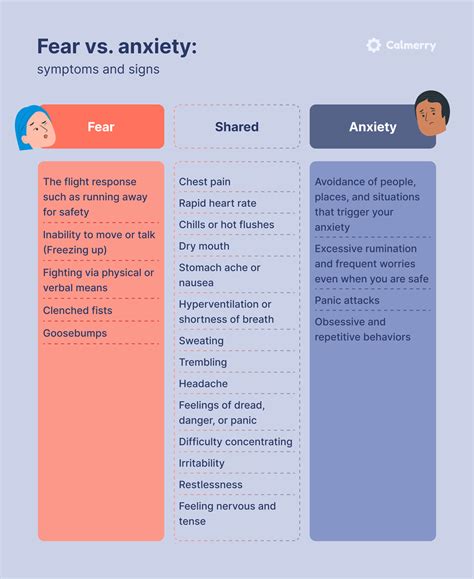 Phobias and Anxiety