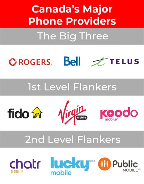 Phone Plans Providers