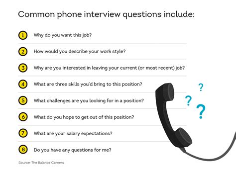 Phone interview questions