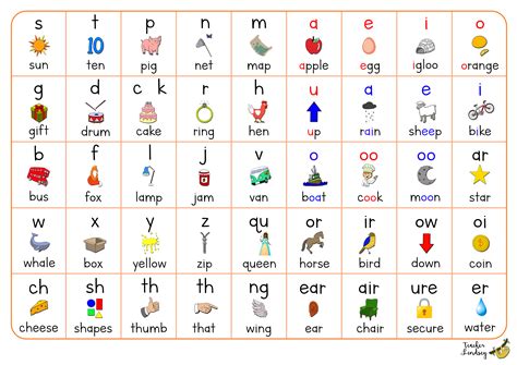 Phonetic Alphabet in Education